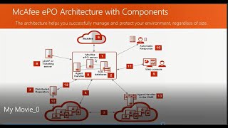 Introduction to McAfee ePolicy Orchestrator  NetworkHelp [upl. by Kumagai]