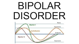 Bipolar 1 V Bipolar 2 [upl. by Haym]