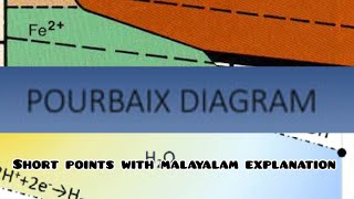 Pourbaix diagram Corrosion Short points with malayalam explanation [upl. by Anayra]