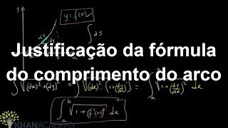 Justificação da fórmula do comprimento do arco  Matematica  Khan Academy [upl. by Akemot]