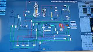 MANOEUVRING DIAGRAM IN AHEAD ANIMATION [upl. by Nitsrek]