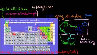 Grupy w układzie okresowym [upl. by Dnalyag295]