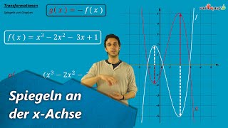 Graph spiegeln  Beispiele mit ganzrationalen Funktionen [upl. by Ahsienel756]