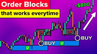 ULTIMATE Order Blocks Course so you can trade like banks [upl. by Pournaras]