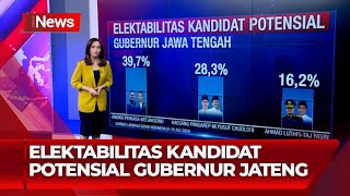 Elektabilitas Kandidat Potensial Gubernur Jawa Tengah  Kawal Pilkada 2907 [upl. by Assek]