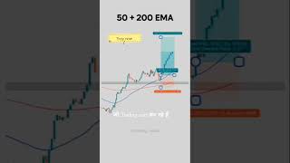 50200EAMTradingstockmarketshare markettrading sharemarket stockmarket 2024 [upl. by Ecadnac]