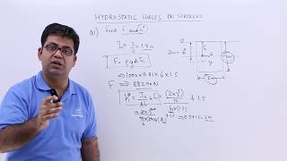 Hydrostatic Forces on Surfaces Problem 1 [upl. by Lyda688]