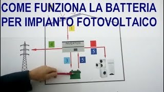 Impianti fotovoltaici con batterie di accumulo Come funzionano L energia prodotta [upl. by Aan969]