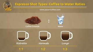 Whats Different About Ristretto or Lungo Espresso Shots [upl. by Emsmus679]