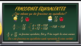 wwwmatecitoscom 5º Primaria Fracciones equivalentes [upl. by Karlan]