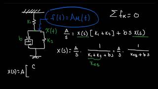 Resorteamortiguador sistema mixto solución y gráfica [upl. by Osrick]