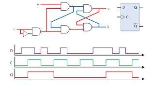 Latches and FlipFlops 4 – The Clocked D Latch [upl. by Ehcram]