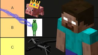 Minecraft Characters I could beat in a fight Tier List [upl. by Eiclehc]