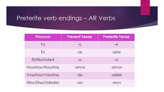 AR Verbs in the Preterite Tense [upl. by Woodcock]