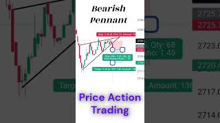 😎How To Trade Bearish Pennant Pattern  bearishpennant chartpatterns forex btcusd shortsviral [upl. by Annahsit]