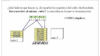 Dispersión Virtual Extensible  Extensible Virtual Hash [upl. by Sherill]