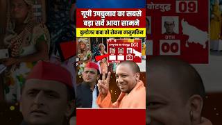 यूपी उपचुनाव का सबसे बड़ा सर्वे आया सामने विरोधियों में मचा हड़कंप yogiadityanath shortvideo [upl. by Sirrap]