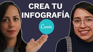 Cómo Hacer Una Infografía En Canva 2020 [upl. by Ecaj]