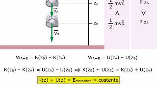 TEORIA Conservazione dellenergia meccanica AMALDI ZANICHELLI [upl. by Udall]