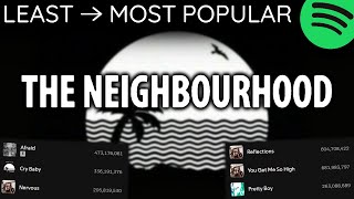 Every THE NEIGHBOURHOOD Song LEAST TO MOST PLAYED 2024 [upl. by Earesed]