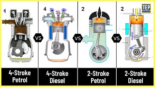 4Stroke amp 2Stroke Engine  Its Parts amp Working Explained [upl. by Akinnej]