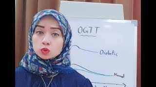 Diabetes Mellitus Session 4 Investigations for DM II [upl. by Ahilam72]