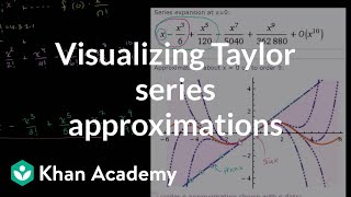 Visualizing Taylor series approximations  Series  AP Calculus BC  Khan Academy [upl. by Boylan]