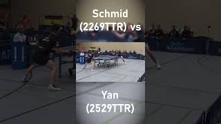 🏓AufschlagMagie  Schmid2269TTR vs Yan2529TTR tischtennis pingpong sports [upl. by Ellerahs]