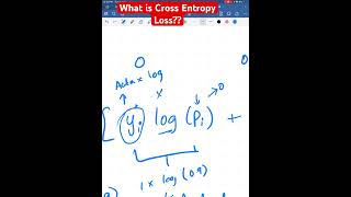 What is Cross Entropy Loss  Mlmadeeasy  Stastics  loss functions  Classification problems ml [upl. by Melisa]