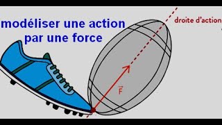 Supportvidéo commentdiapos19Essentielchap12modéliser une action sur un système [upl. by Adrea]