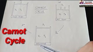 quotCarnot Engine and Carnot Cyclequot Demo Lecture [upl. by Letnohs]