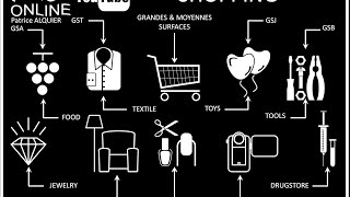 Shopping Glossary  Types of Shops  Anglais Boutique Magasin Commerce GMS [upl. by Ttirb]