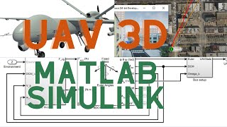 UAV MATLAB SIMULINK TOOLBOX OVERVIEW  PART 1 toannguyenevs [upl. by Anilejna]