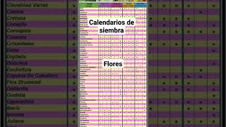 Calendarios de siembra [upl. by Ernest]