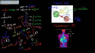 4 Commercial production of radioisotopes HSC chemistry [upl. by Odnuges]