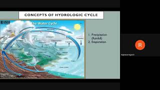 Concepts of Hydrologic Cycle  Hydrology amp Water Resources Engg Dr R Vignesh [upl. by Iow820]