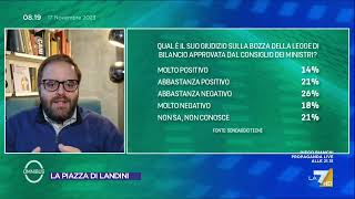 Ultimi sondaggi situazione economica dell’Italia tra un anno ecco cosa pensano gli italiani [upl. by Roderick89]