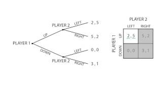 D8 Subgame equilibrium  Game Theory  Microeconomics [upl. by Natale]