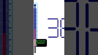 quotWhy Is the Suns Corona Hotter Than Its Surfacequot [upl. by Seditsira523]