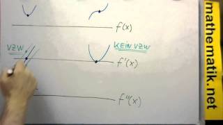 Extremum  Warum die Kriterium der 2Ableitung versagt wenn die 2Ableitung gleich Null ist [upl. by Doscher]