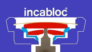 INCABLOC  HOW IT WORKS [upl. by Grania]