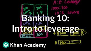 Banking 10 Introduction to leverage bad sound [upl. by Feldman575]