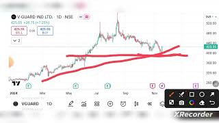 V Guard Industries Share Latest News Today  V Guard Share Target Hold or Sell Analysis [upl. by Annecorinne]