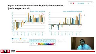 Tendencia del comercio mundial [upl. by Snyder]