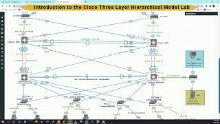 Introduction to Cisco Three Layer Hierarchical Architecture  For Enterprise Network  EveNG Lab [upl. by Nnylassej]