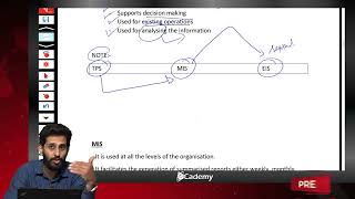 ACCA I PM I By Sir Haris Hanif I Toipc IT amp Information System [upl. by Gnas]