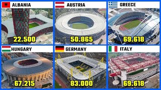 Biggest Stadium From Different Countries  Truth Data Official [upl. by Delos]