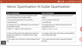 Vector Vs Scalar Quantization [upl. by Riti921]