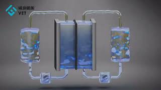 Flow battery 3D animation [upl. by Merriott]