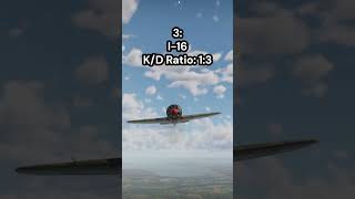 Worst KD Ratio for WW2 planes in War Thunder gaijin aviation gaijined ww2 gaijinlife ratiokd [upl. by Dorca]